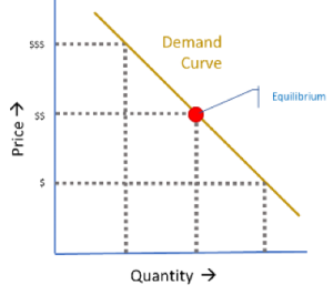 demand (as a levels ib ial) – the tutor academy... Big Data, Fresh Food, Machine Learning and Supply Chain Efficiency