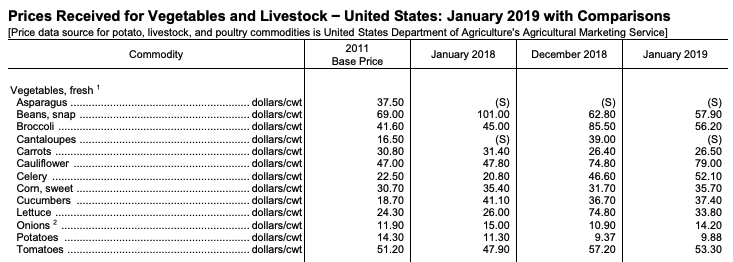 USDA Agricultural Price Table